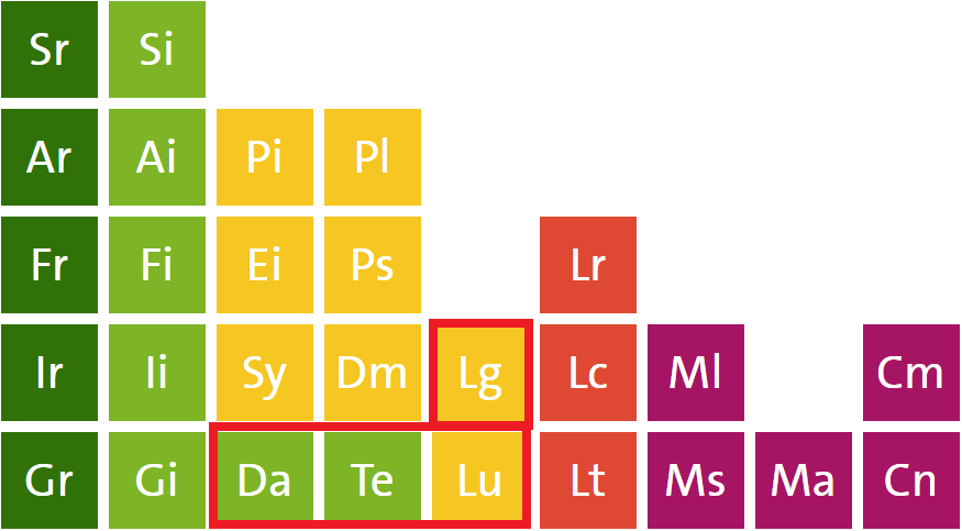 https://www.periodensystem-ki.de/Mit-Legosteinen-die-Kuenstliche-Intelligenz-bauen